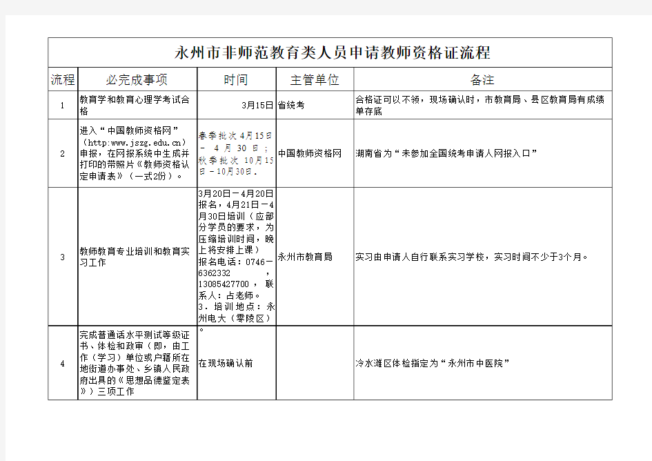 永州市冷水滩区教师资格证申报流程(湖南省通用)