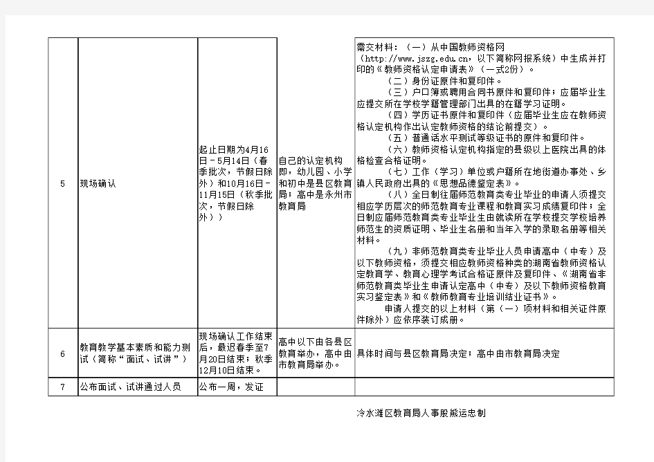 永州市冷水滩区教师资格证申报流程(湖南省通用)