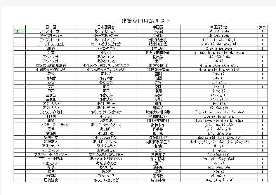 最新建筑専门日本用语