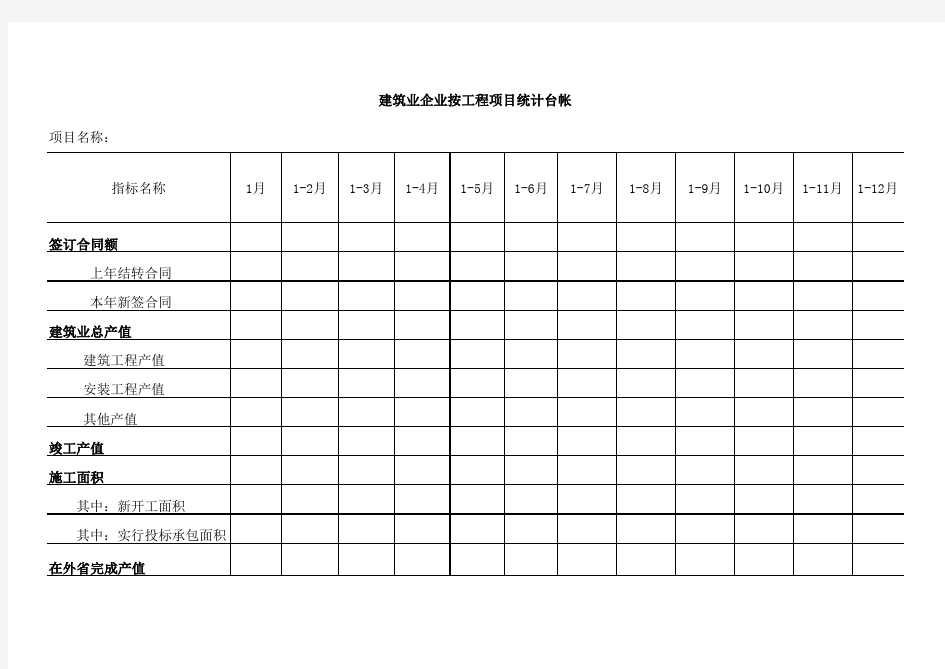 建筑业总产值统计台账