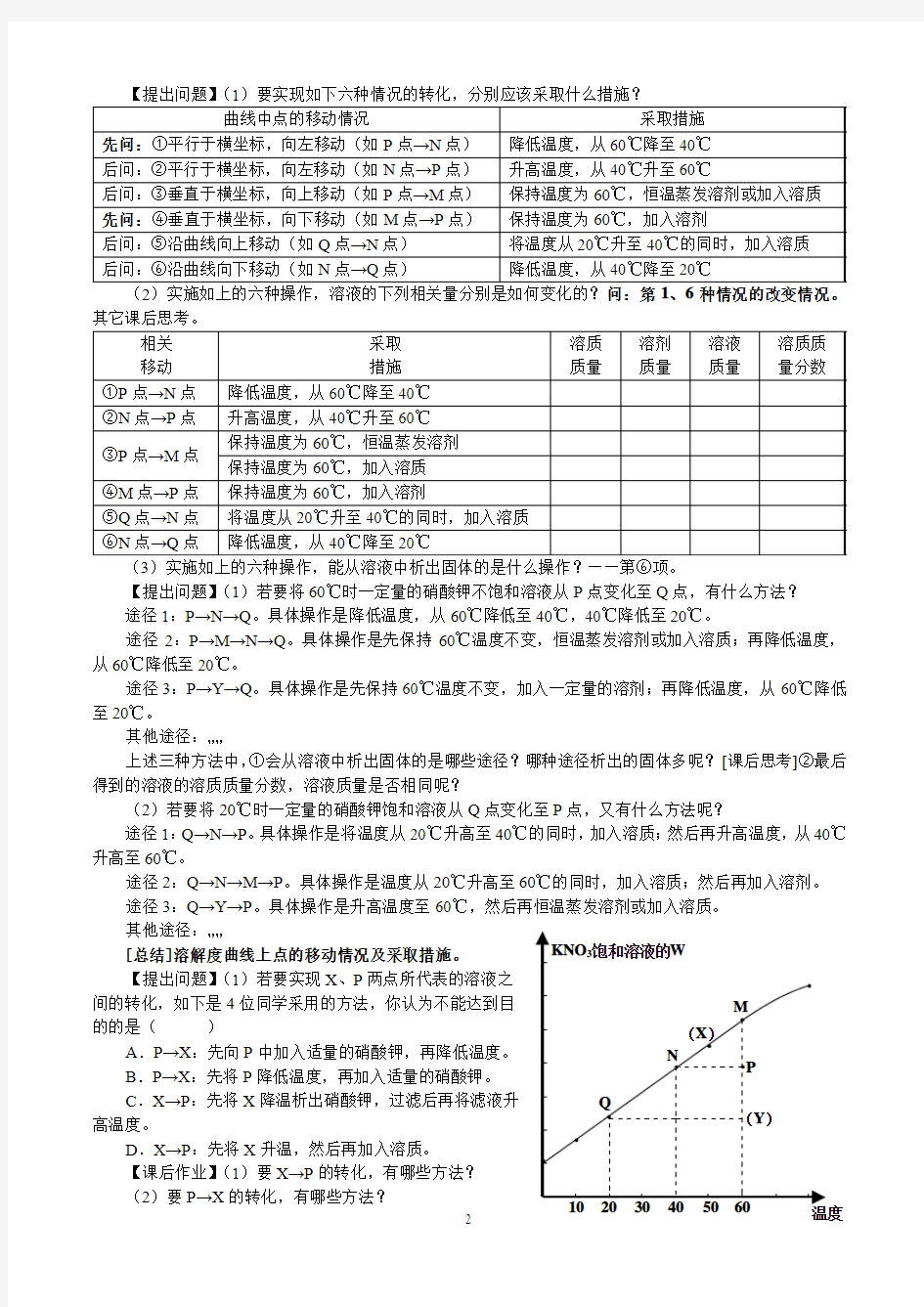 固体物质溶解度曲线及曲线上点的意义