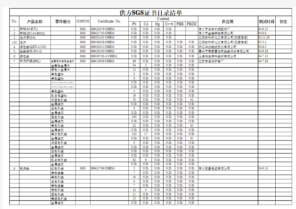 供方ROHS测试报告清单