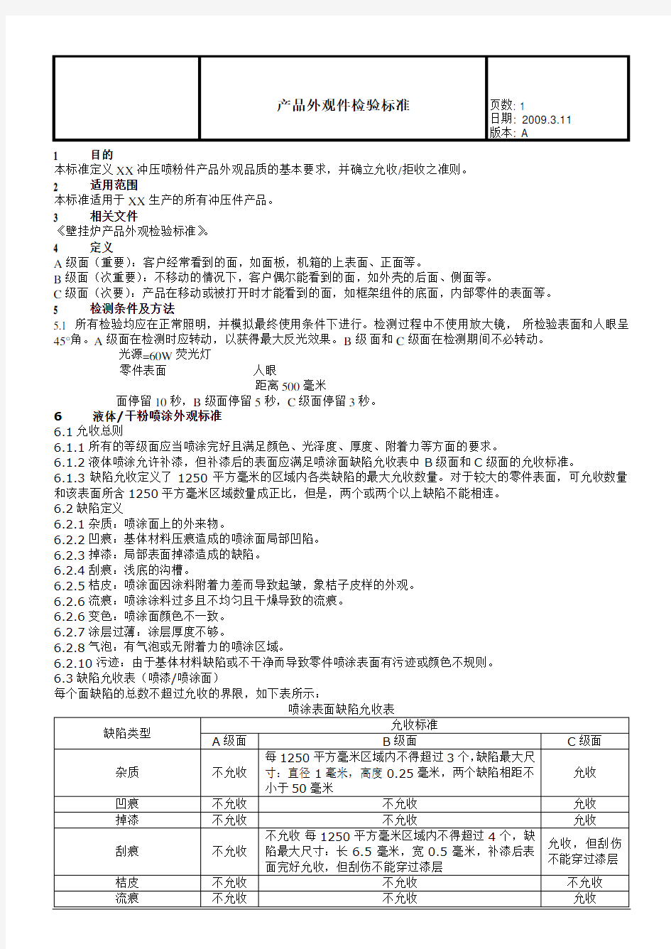 喷粉件检验标准