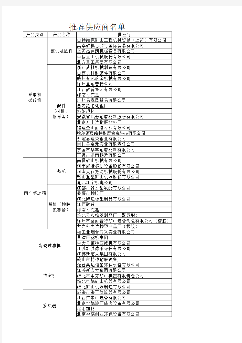 第二批推荐供应商名单