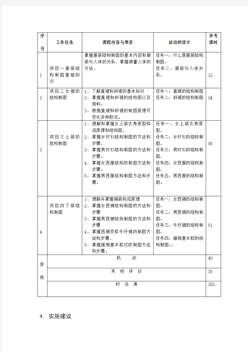 《服装结构制图》课程标准