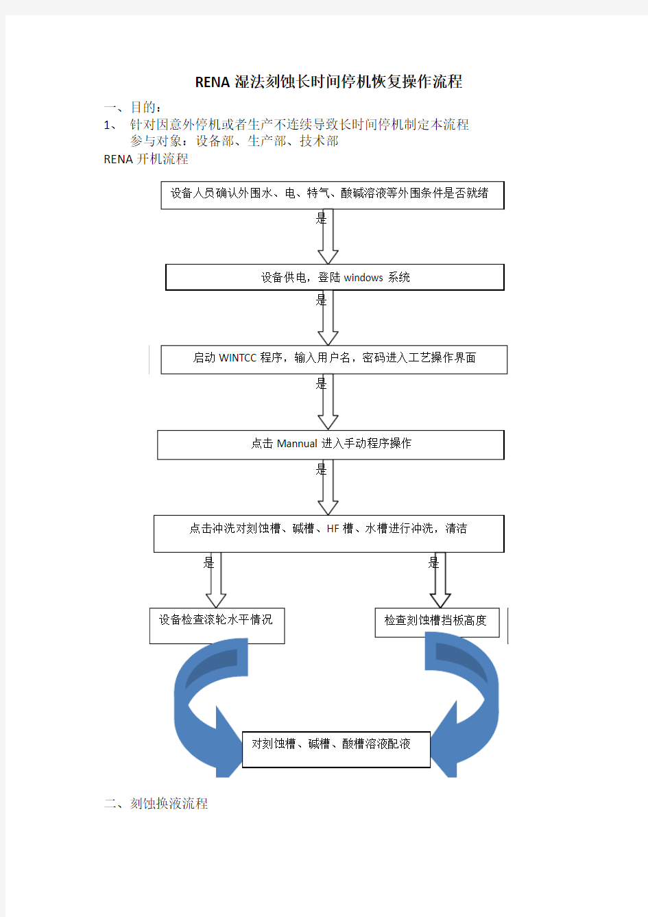 湿法刻蚀长时间停机复机流程