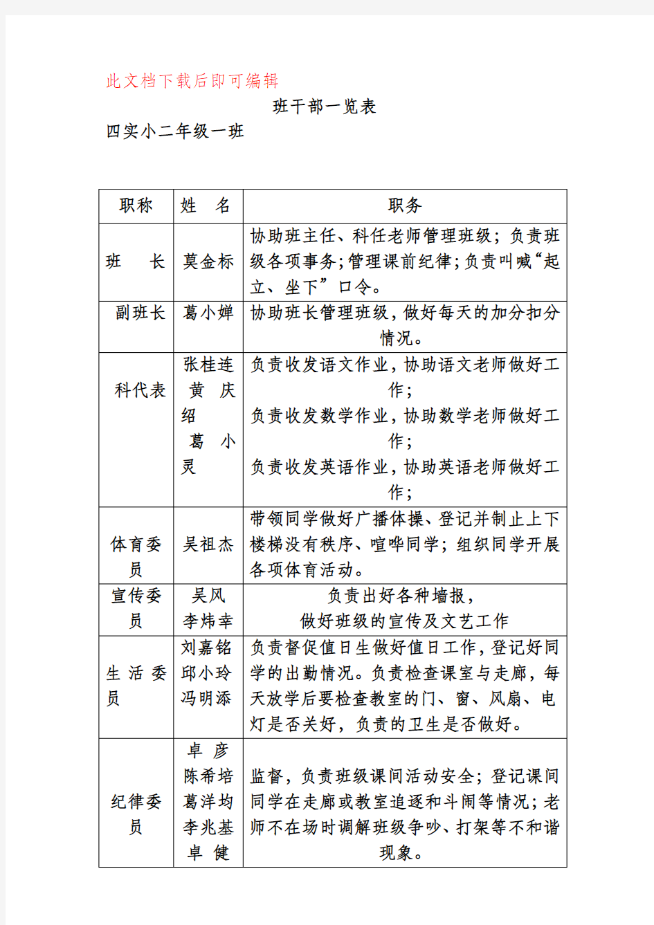 班干部一览表(完整资料).doc