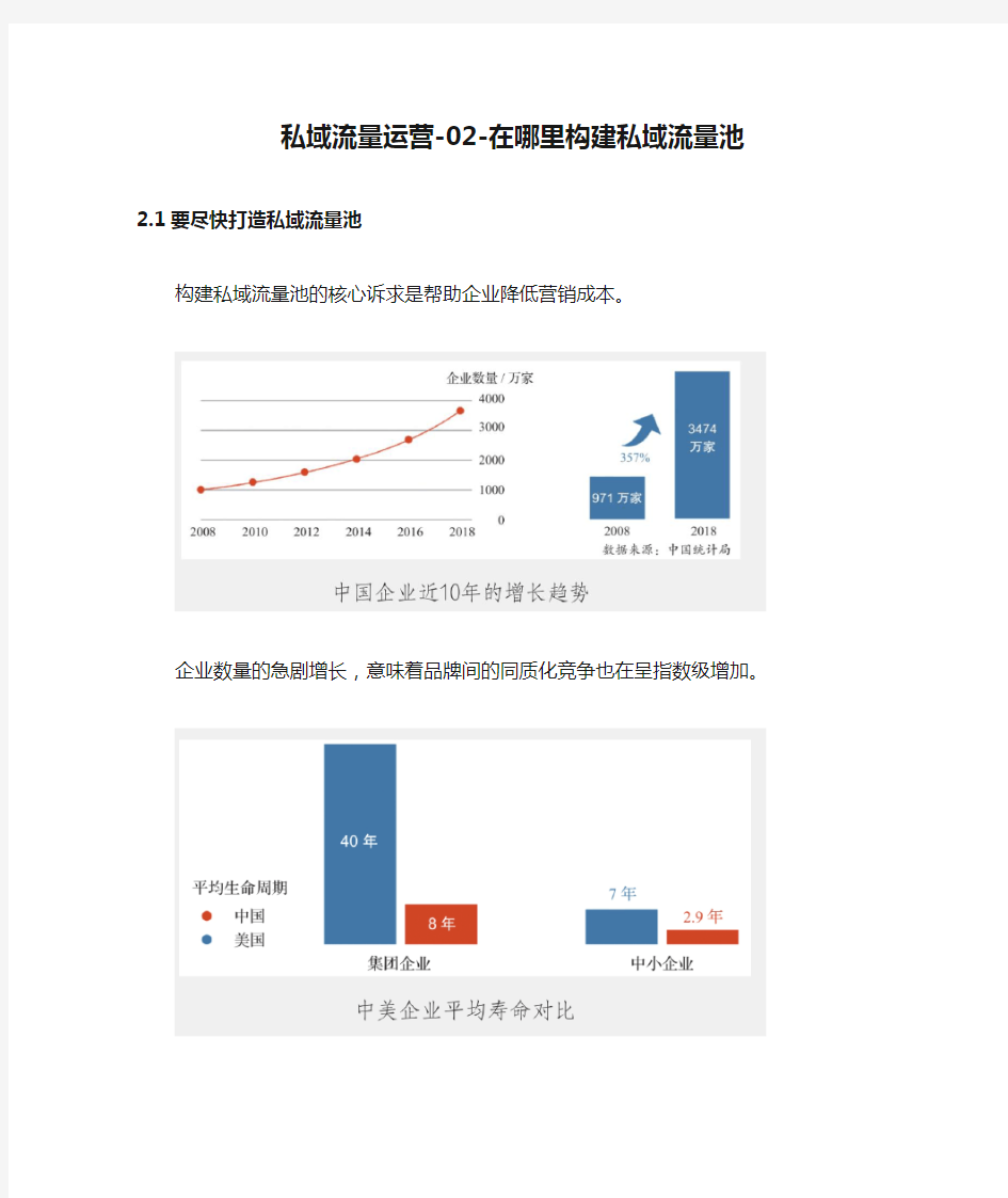 私域流量运营-02-在哪里构建私域流量池-2.1要尽快打造私域流量池