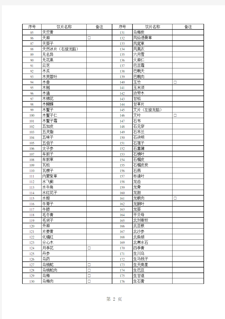 2019医保药品目录中药饮片部分.docx