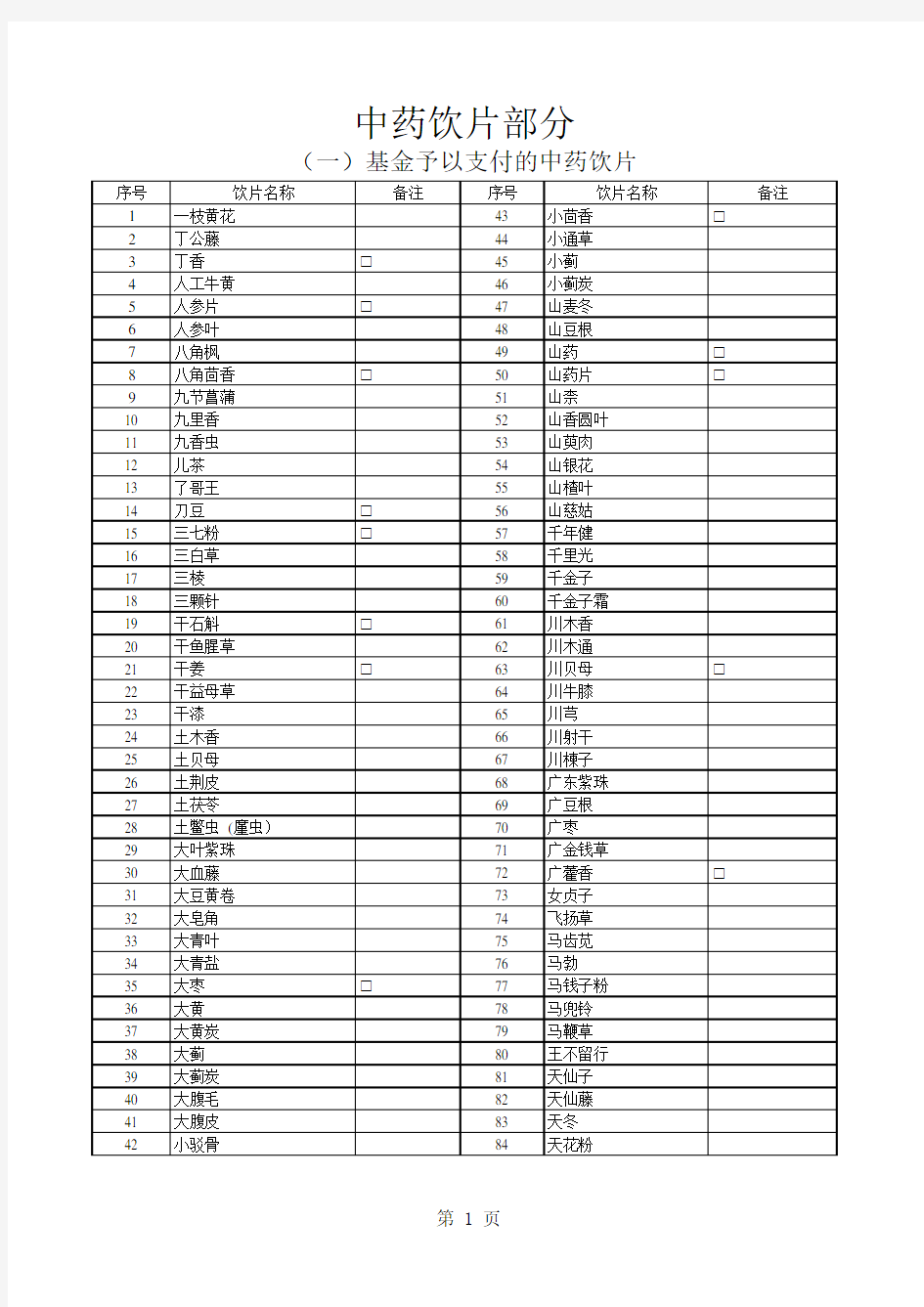 2019医保药品目录中药饮片部分.docx