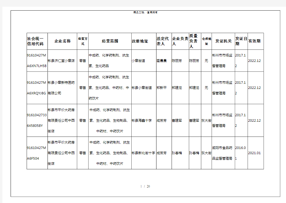 社会统一信用代码