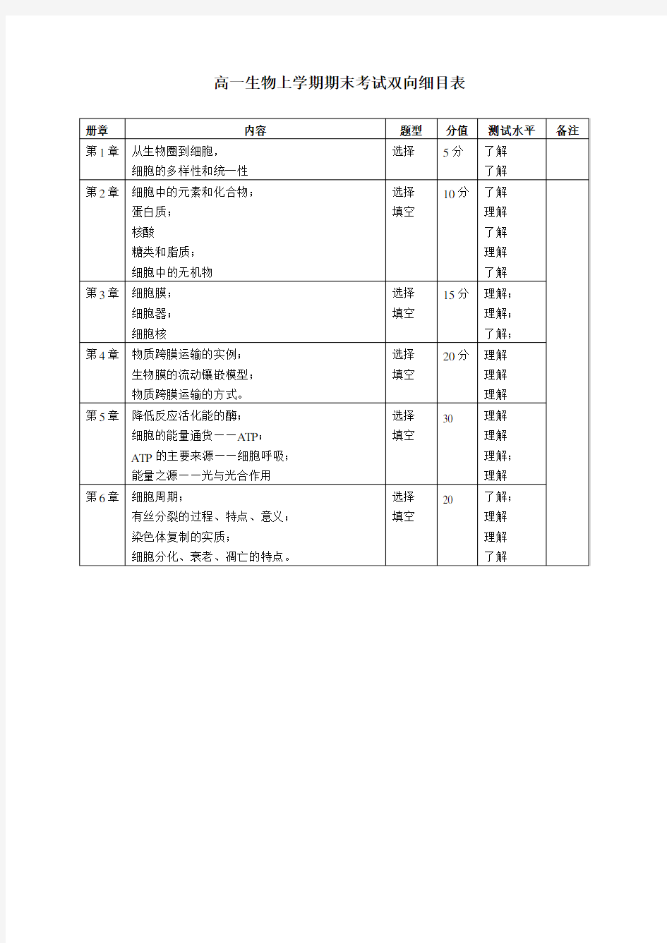 高一生物上学期末考试双向细目表