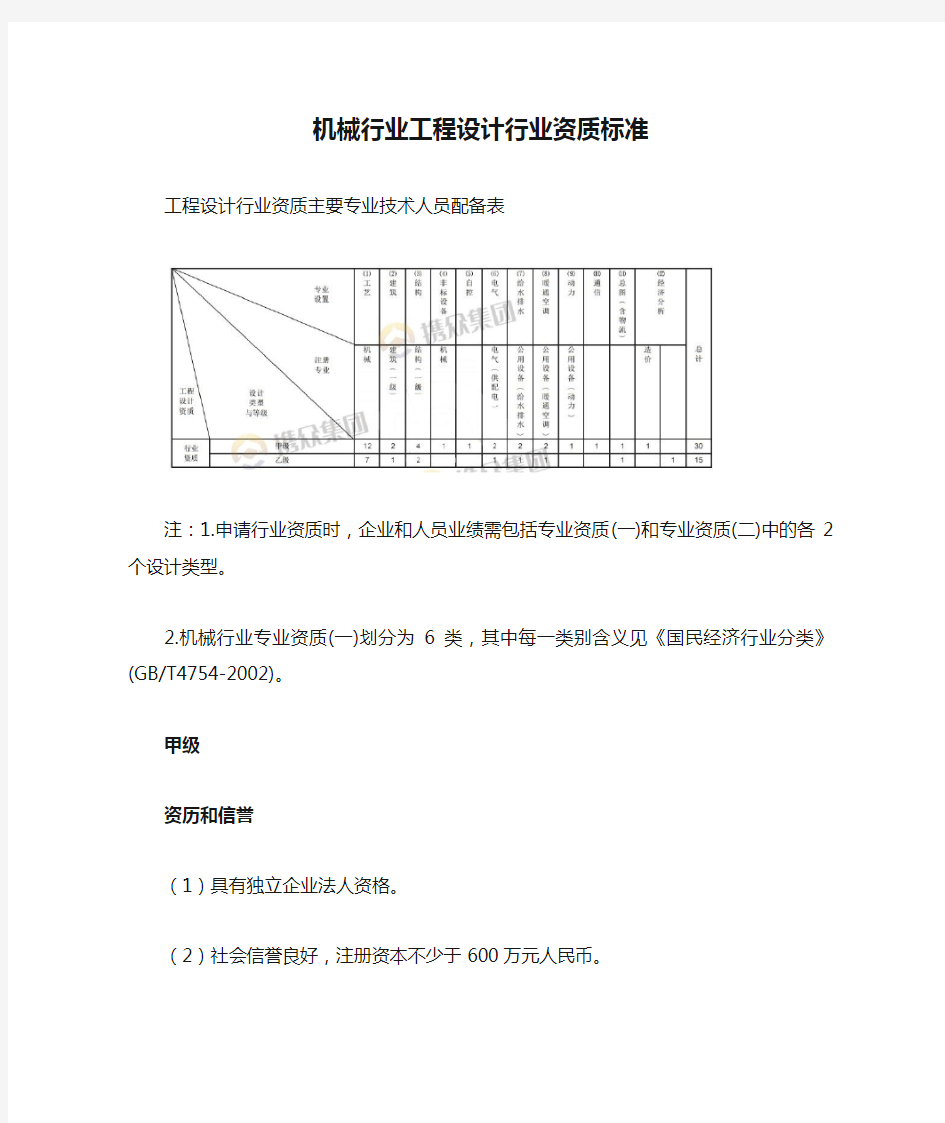 机械行业工程设计行业资质标准