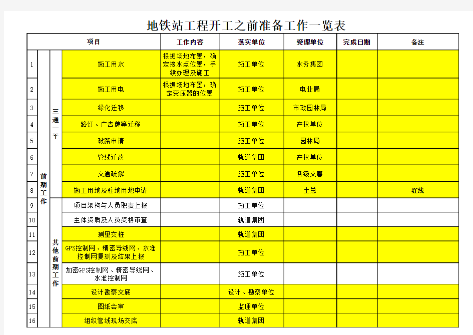 地铁工程开工之前准备工作一览表