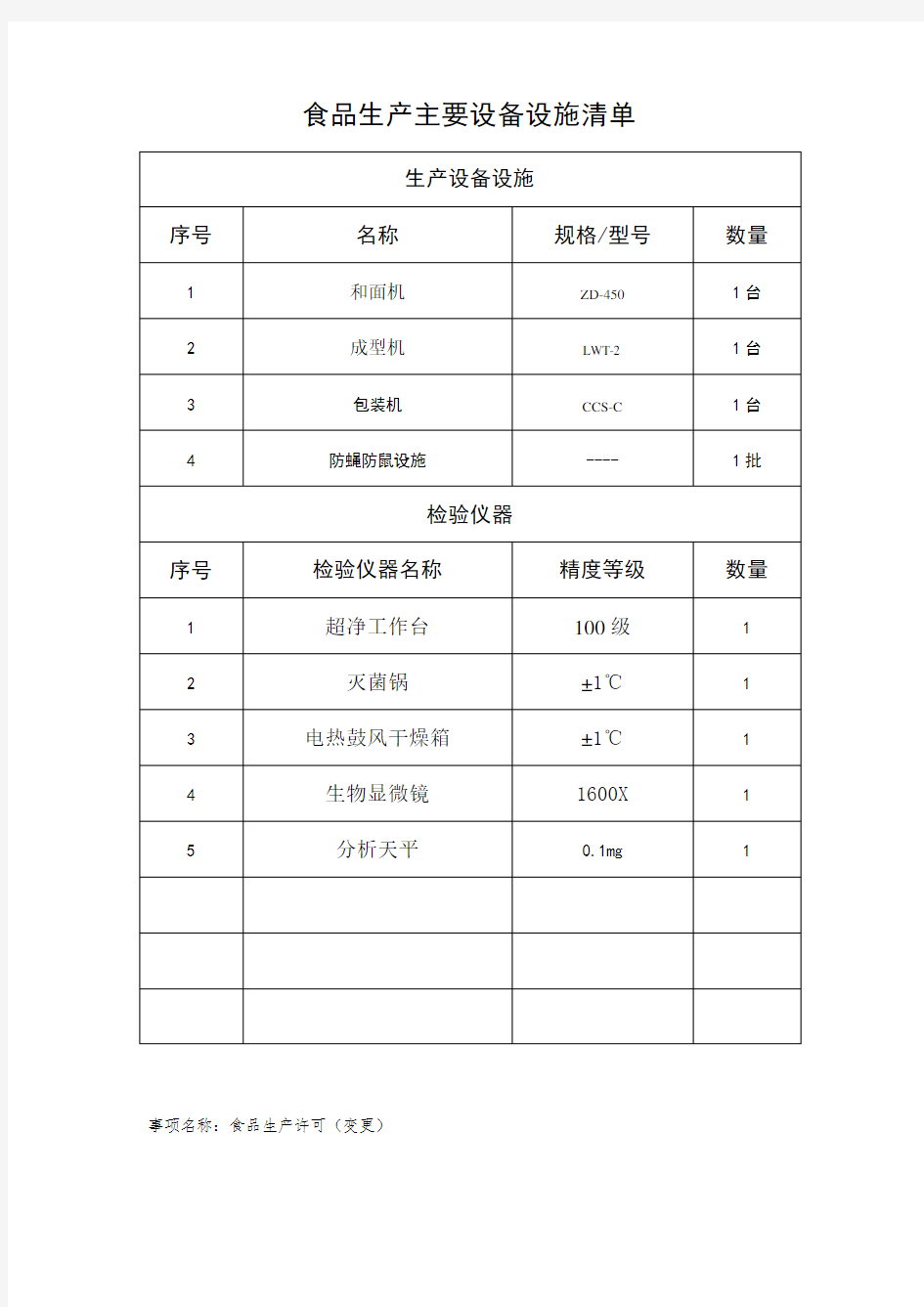 食品生产主要设备设施清单