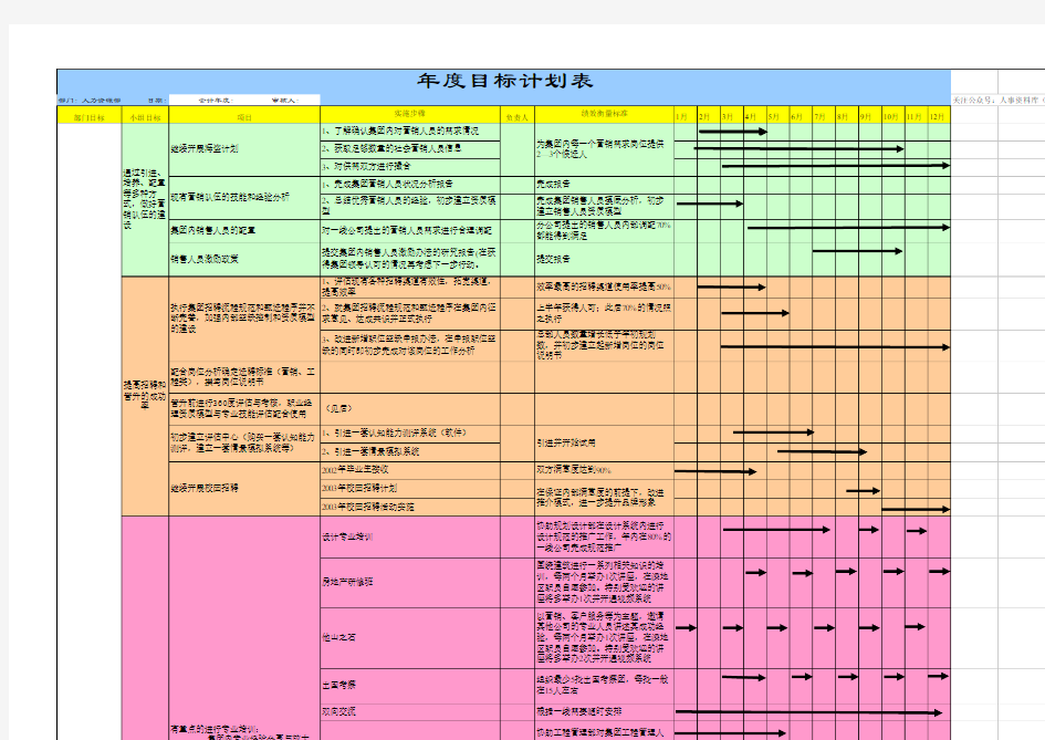 3-万科海盗计划年度目标计划表