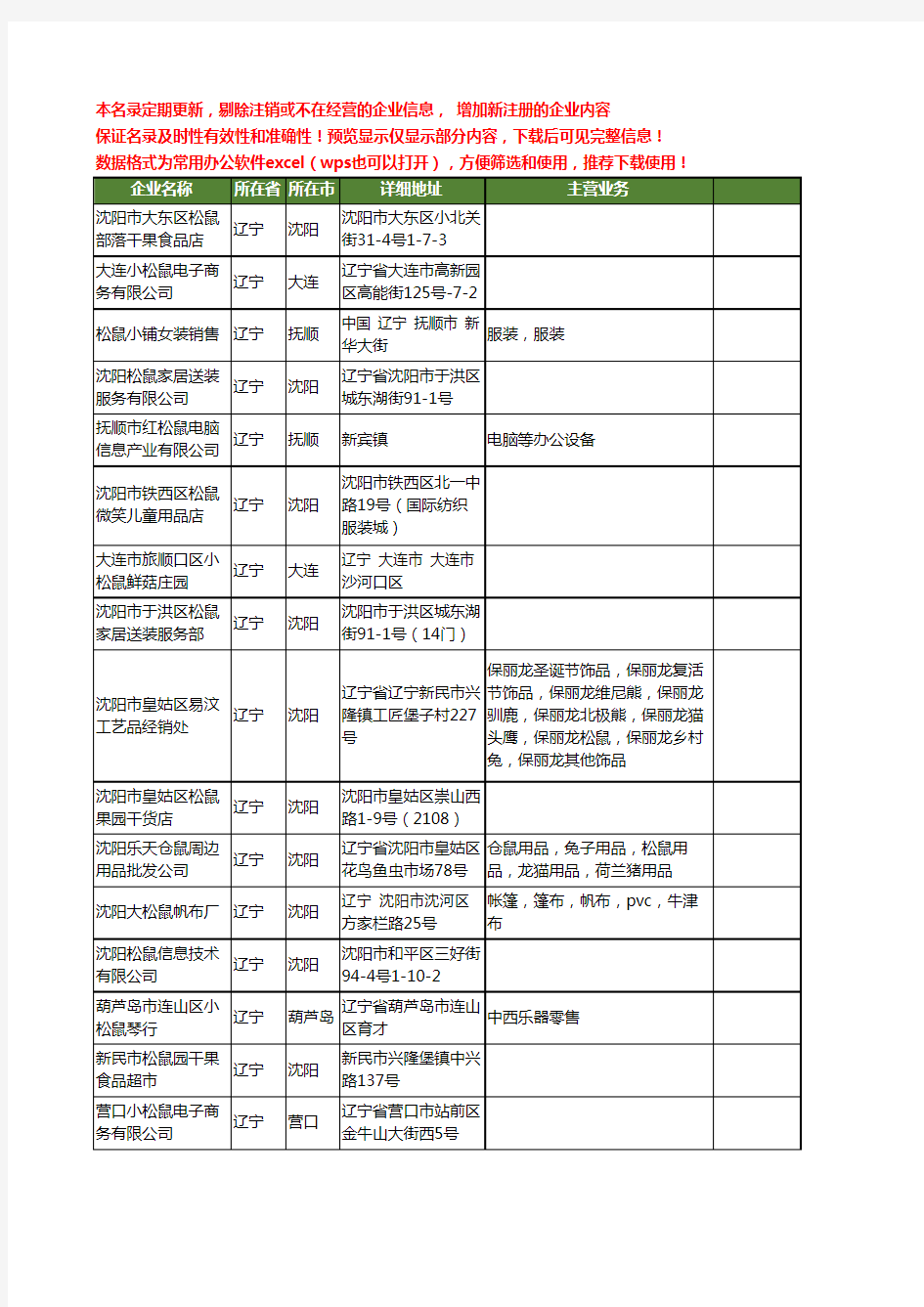 新版辽宁省松鼠工商企业公司商家名录名单联系方式大全17家