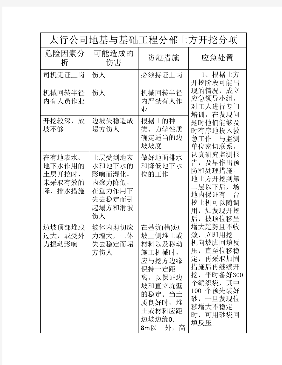 重大危险源分析及防范措施