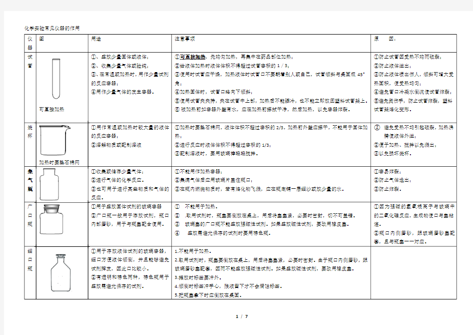 化学实验常见仪器的作用