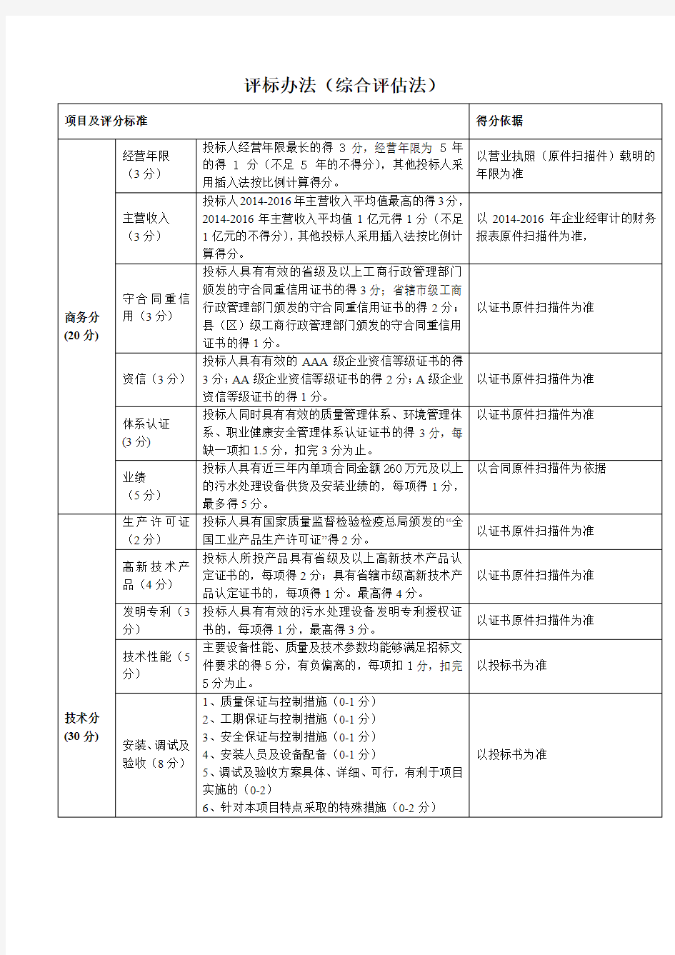 评标办法(综合评估法)【模板】