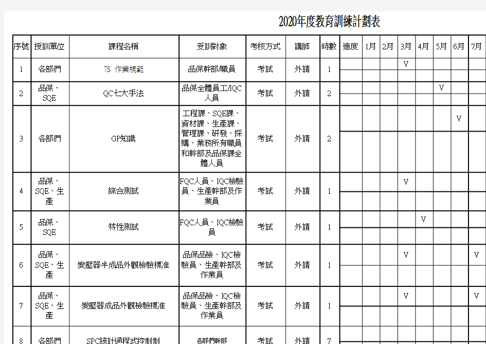 年度教育训练计划表