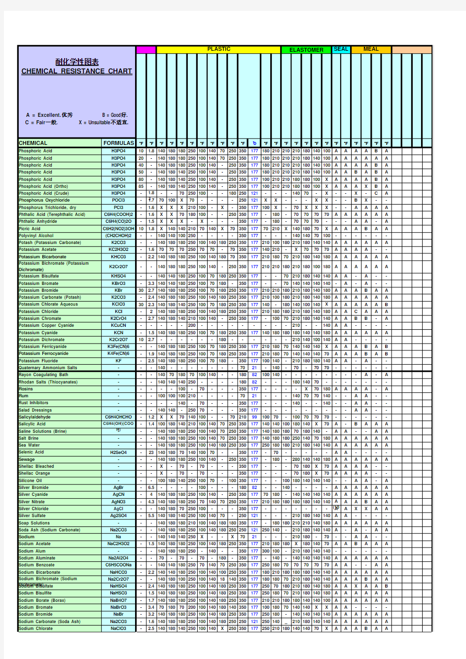 抗腐蚀性表4