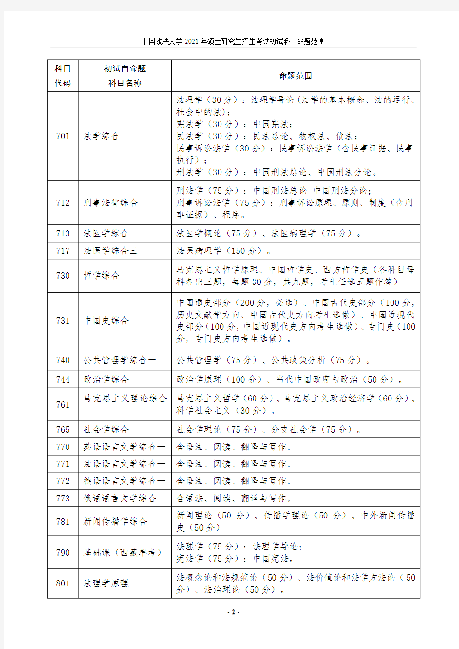 中国政法大学2021年硕士研究生招生考试初试科目命题范围