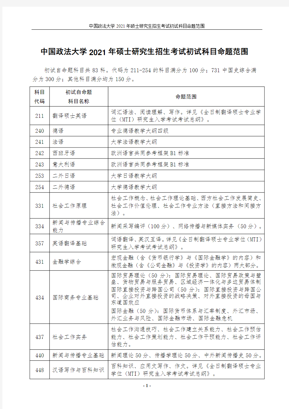 中国政法大学2021年硕士研究生招生考试初试科目命题范围