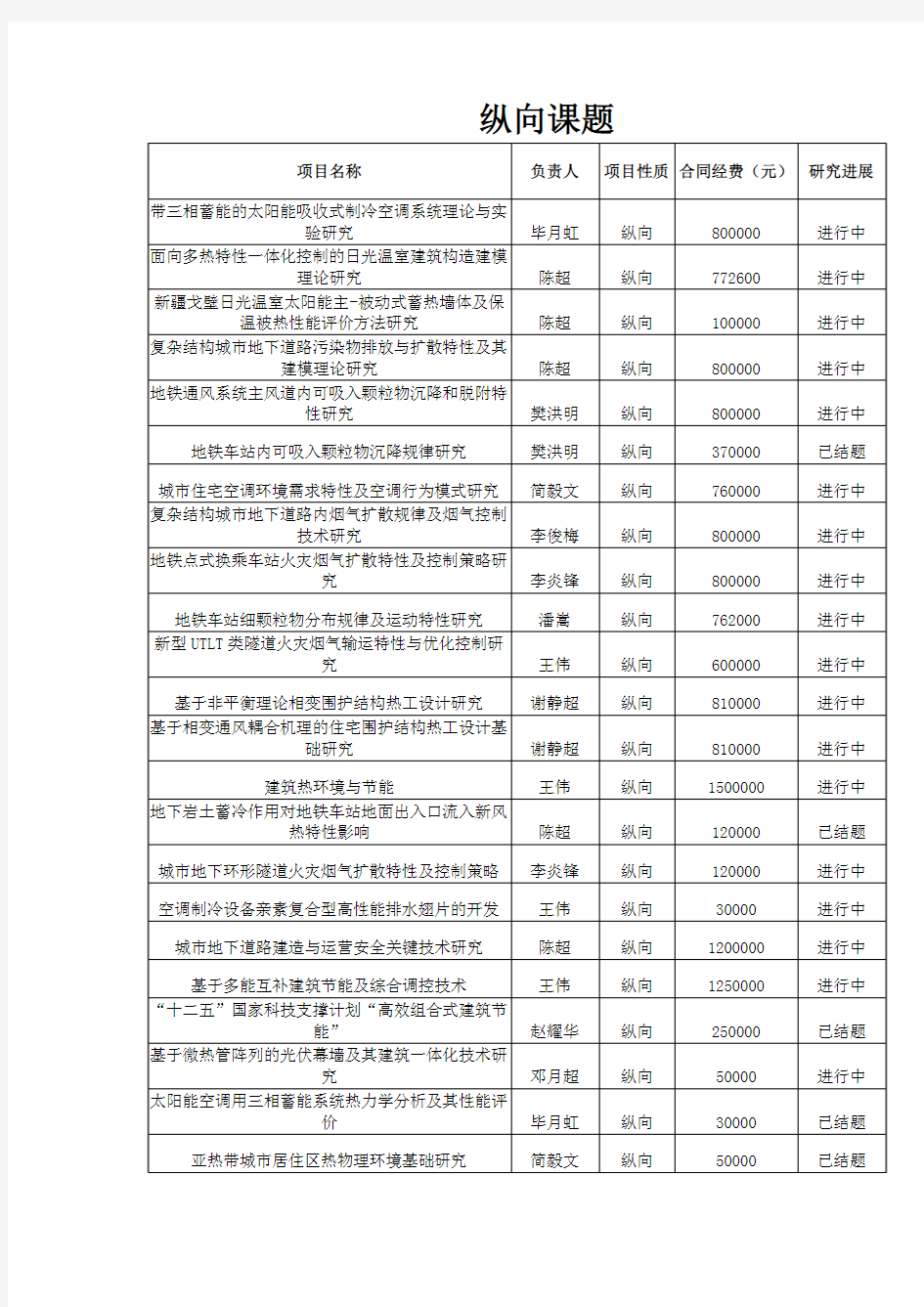 纵向课题-北京工业大学建工学院建筑环境与能源应用工程系