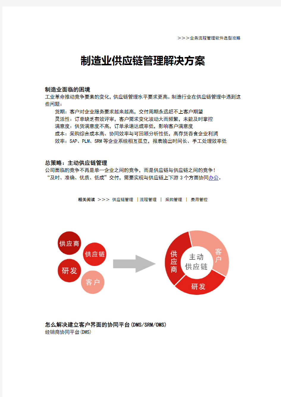 制造业供应链管理解决方案