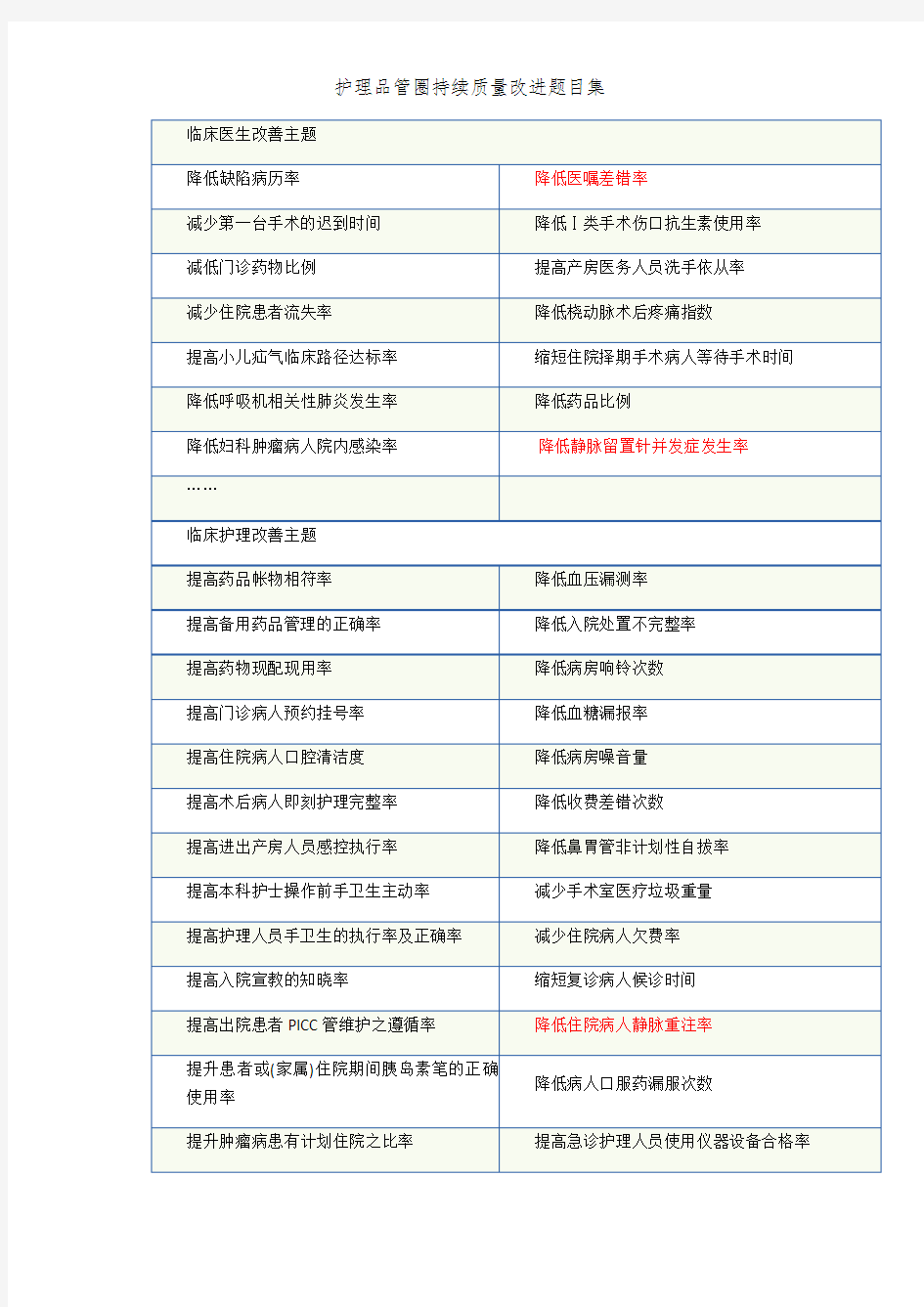 护理品管圈持续质量改进题目集