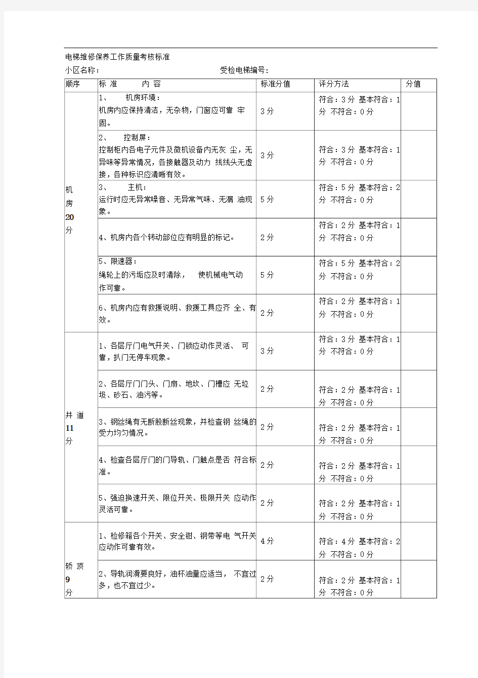 电梯维修保养工作质量考核标准