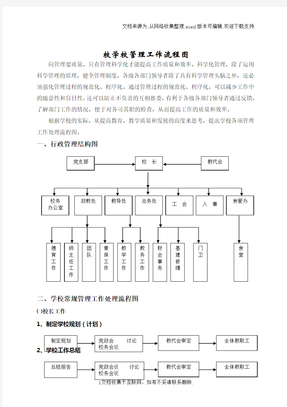 校学校管理工作流程图