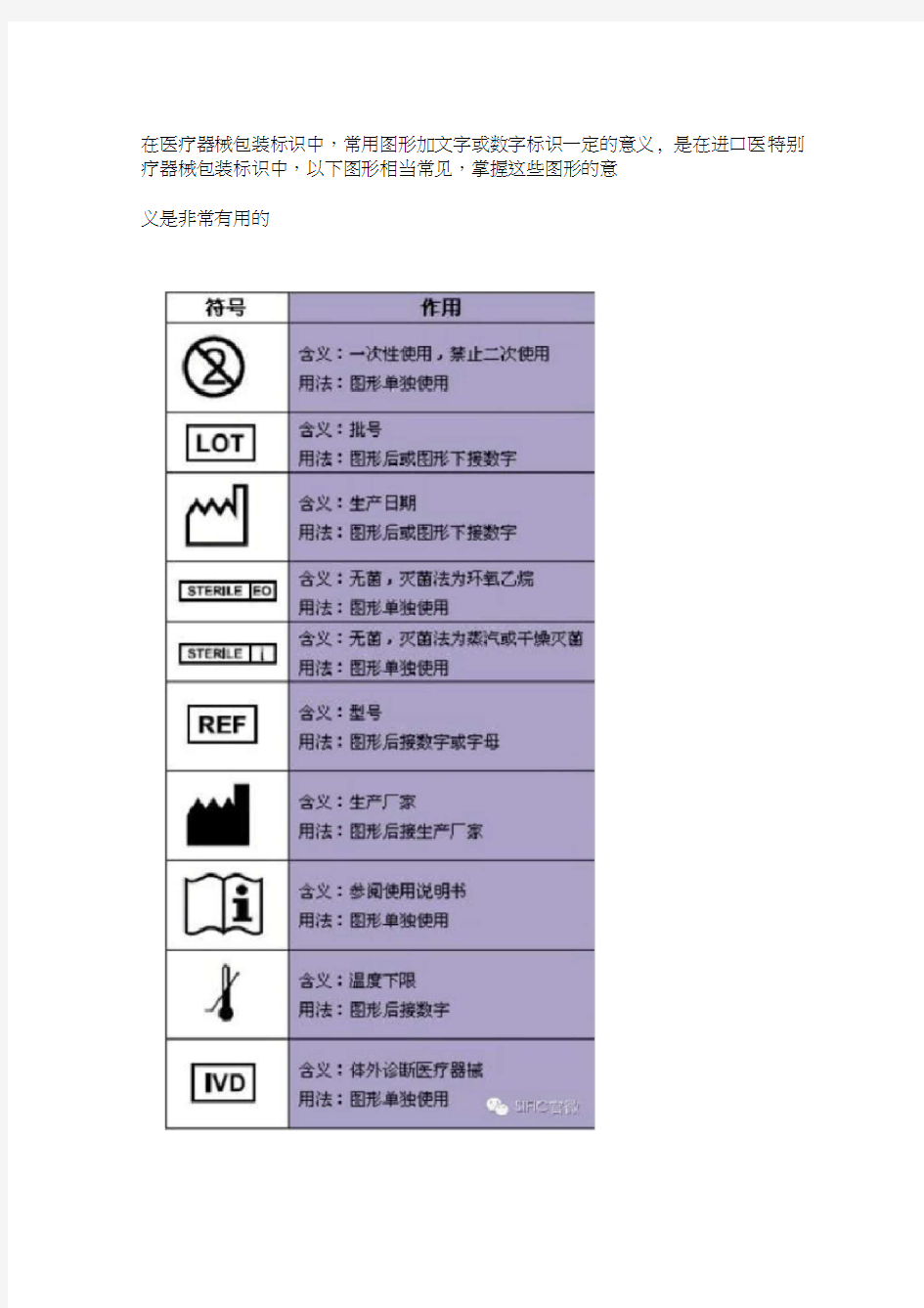 医疗包装常见标识