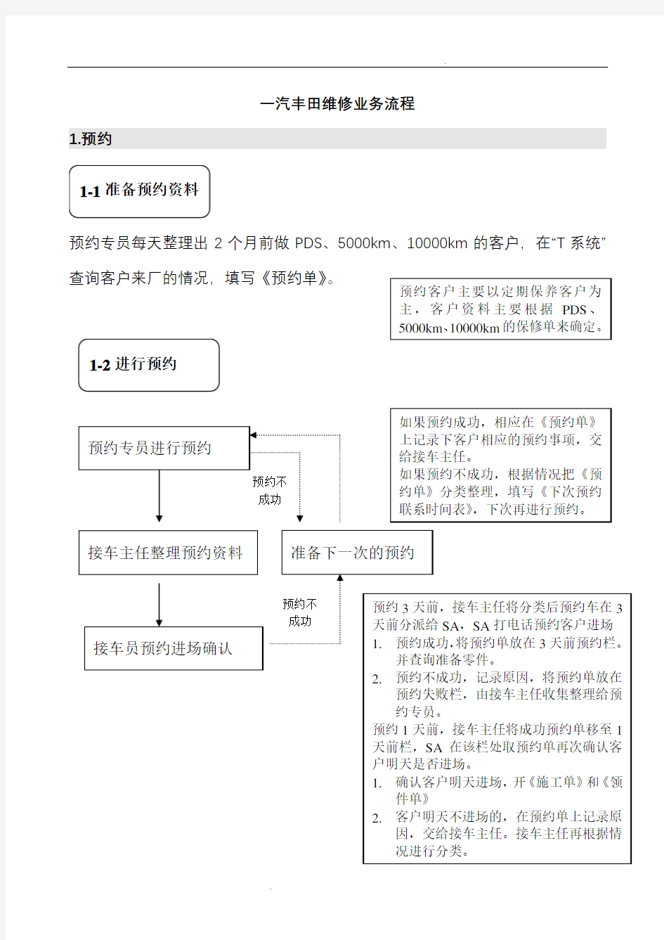 一汽丰田维修业务流程