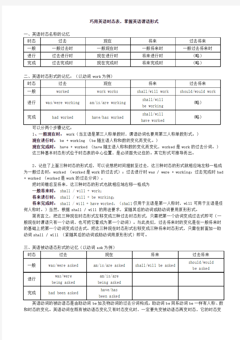 巧用英语时态和英语语法口诀