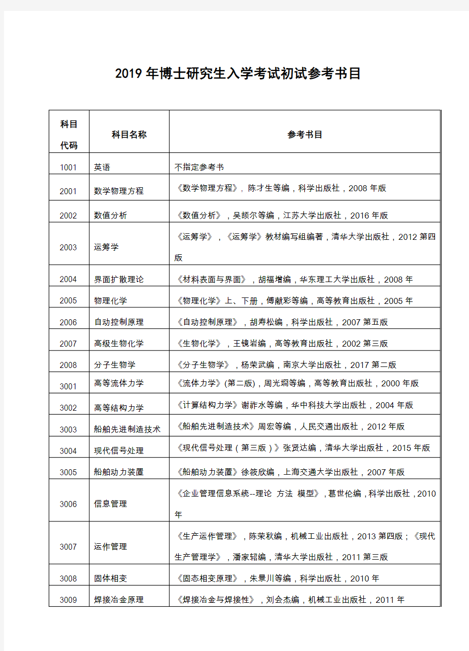 2019年博士研究生入学考试初试参考书目