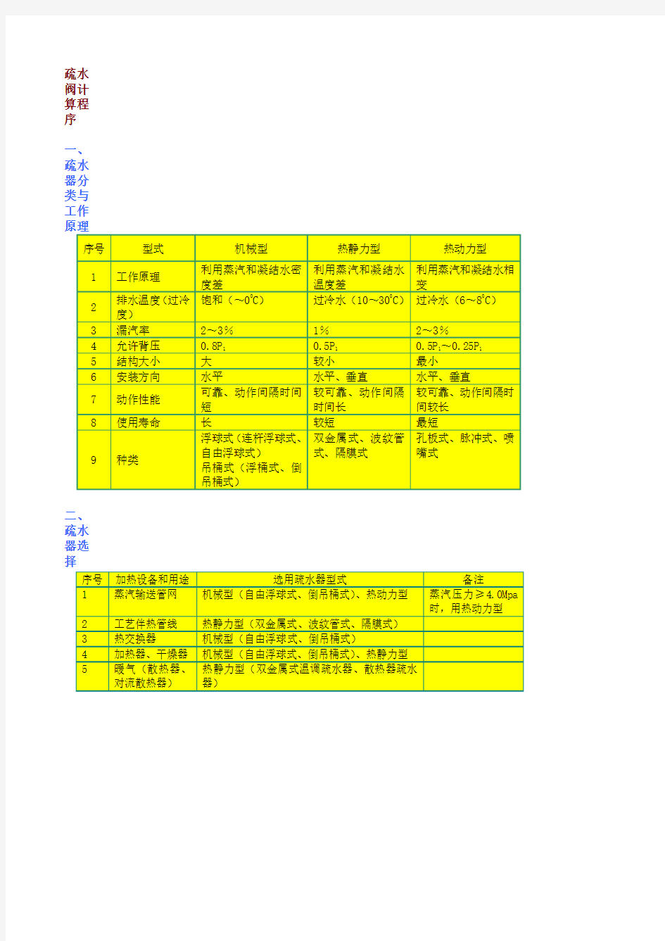 疏水器计算和选择word版本