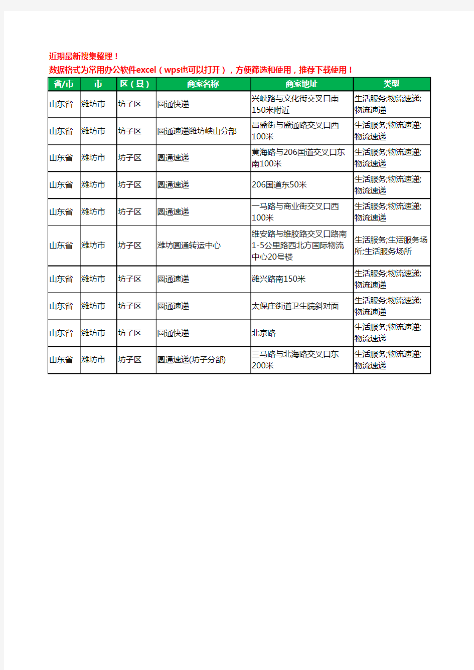 2020新版山东省潍坊市坊子区圆通快递工商企业公司商家名录名单黄页联系方式大全10家