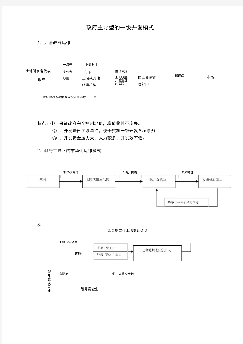 土地开发模式流程图