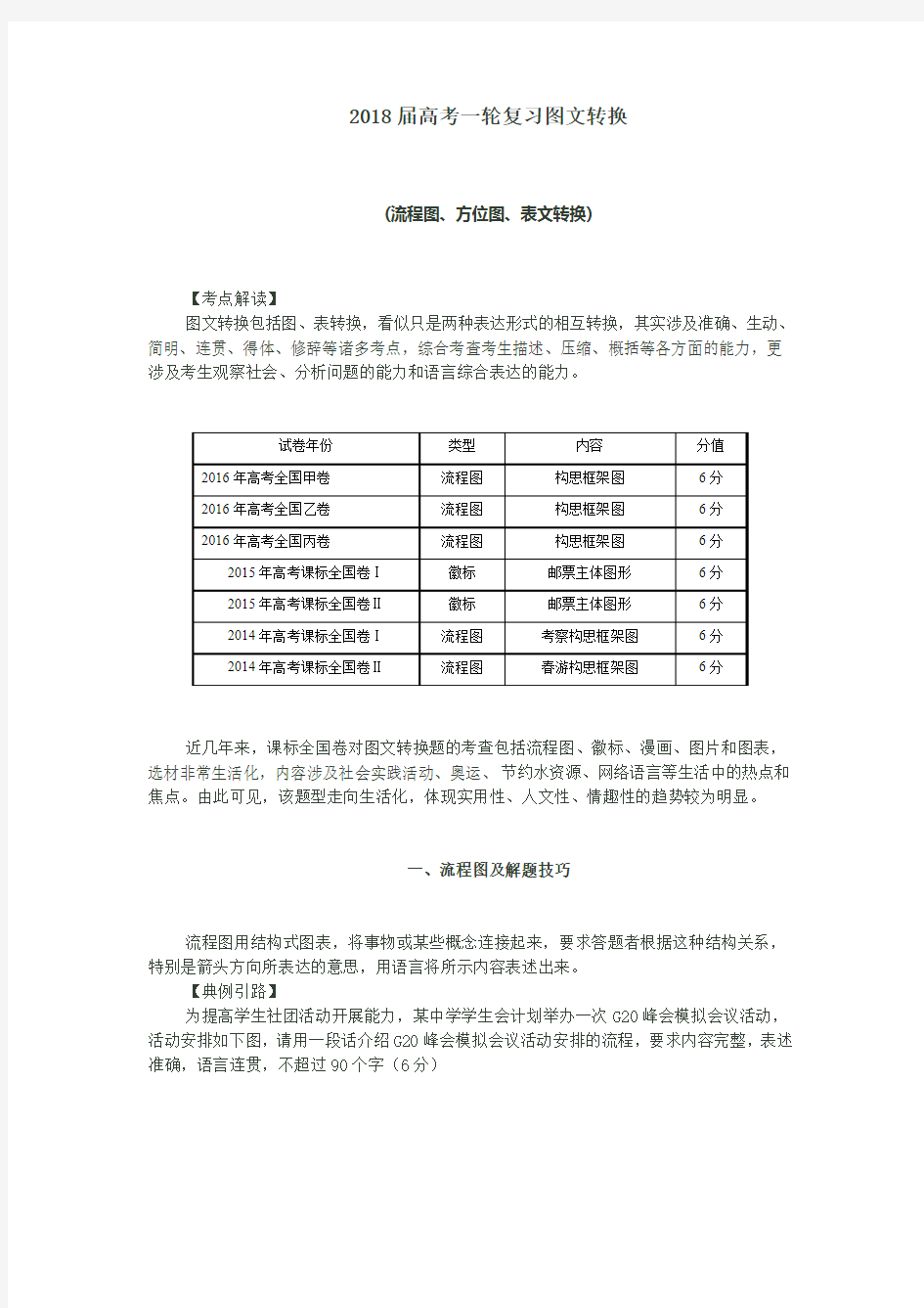 2018届高考一轮复习图文转换