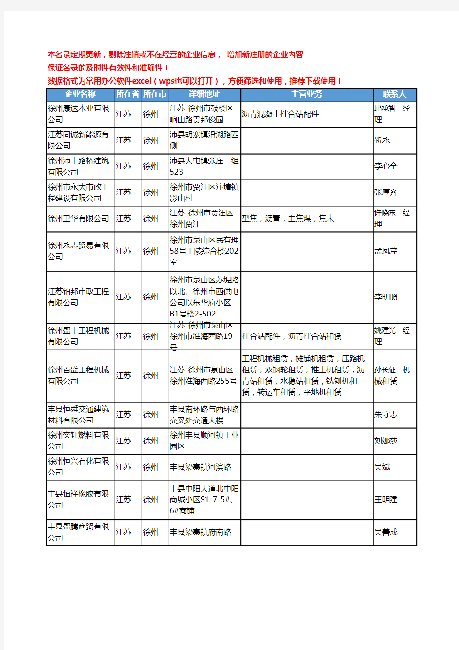 2020新版江苏省徐州沥青工商企业公司名录名单黄页联系方式大全64家