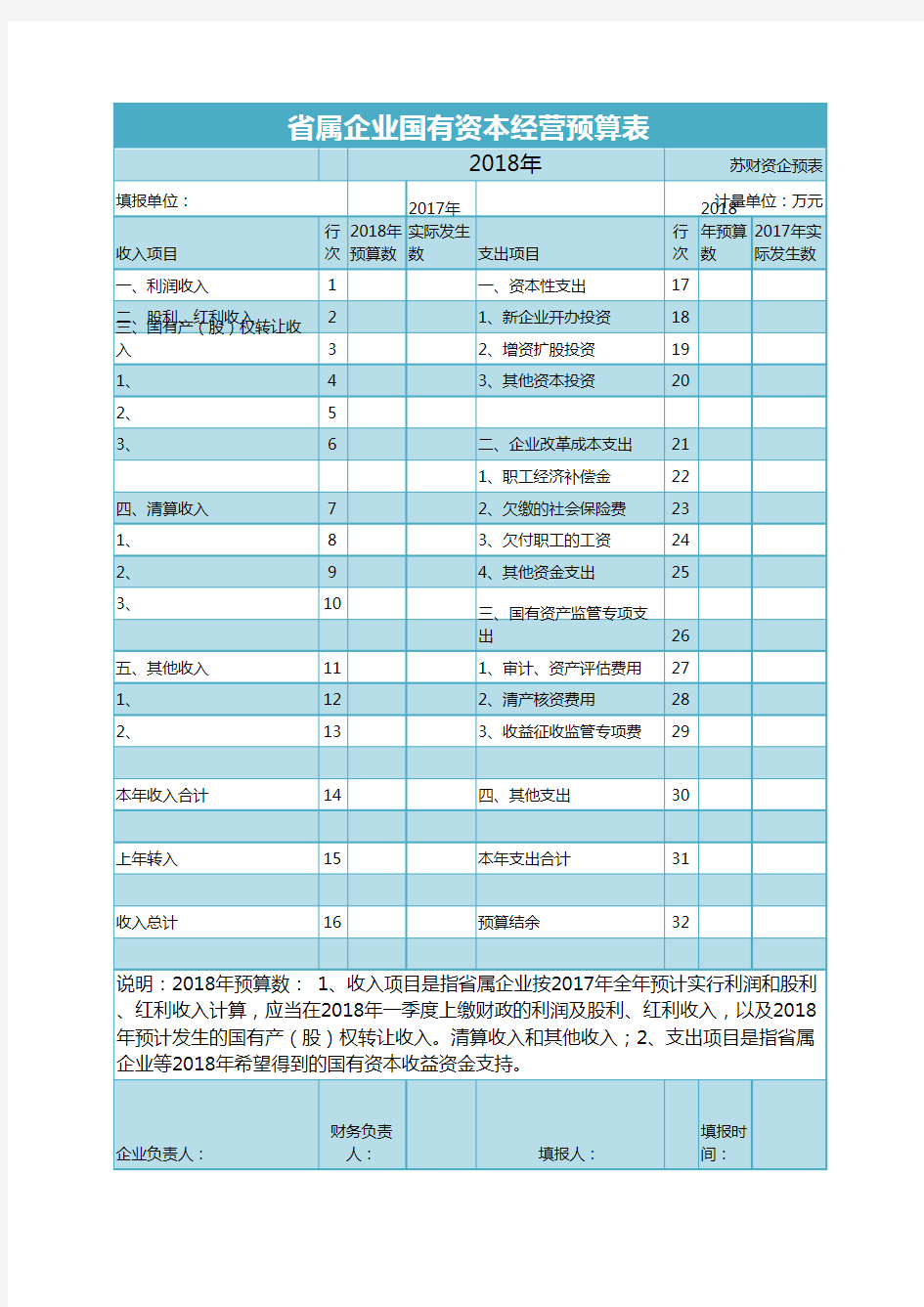 省属企业国有资本经营预算表