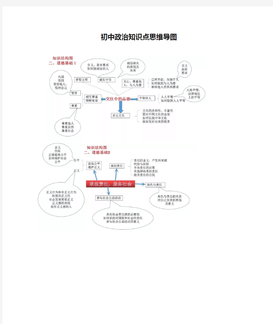 初中政治知识点思维导图