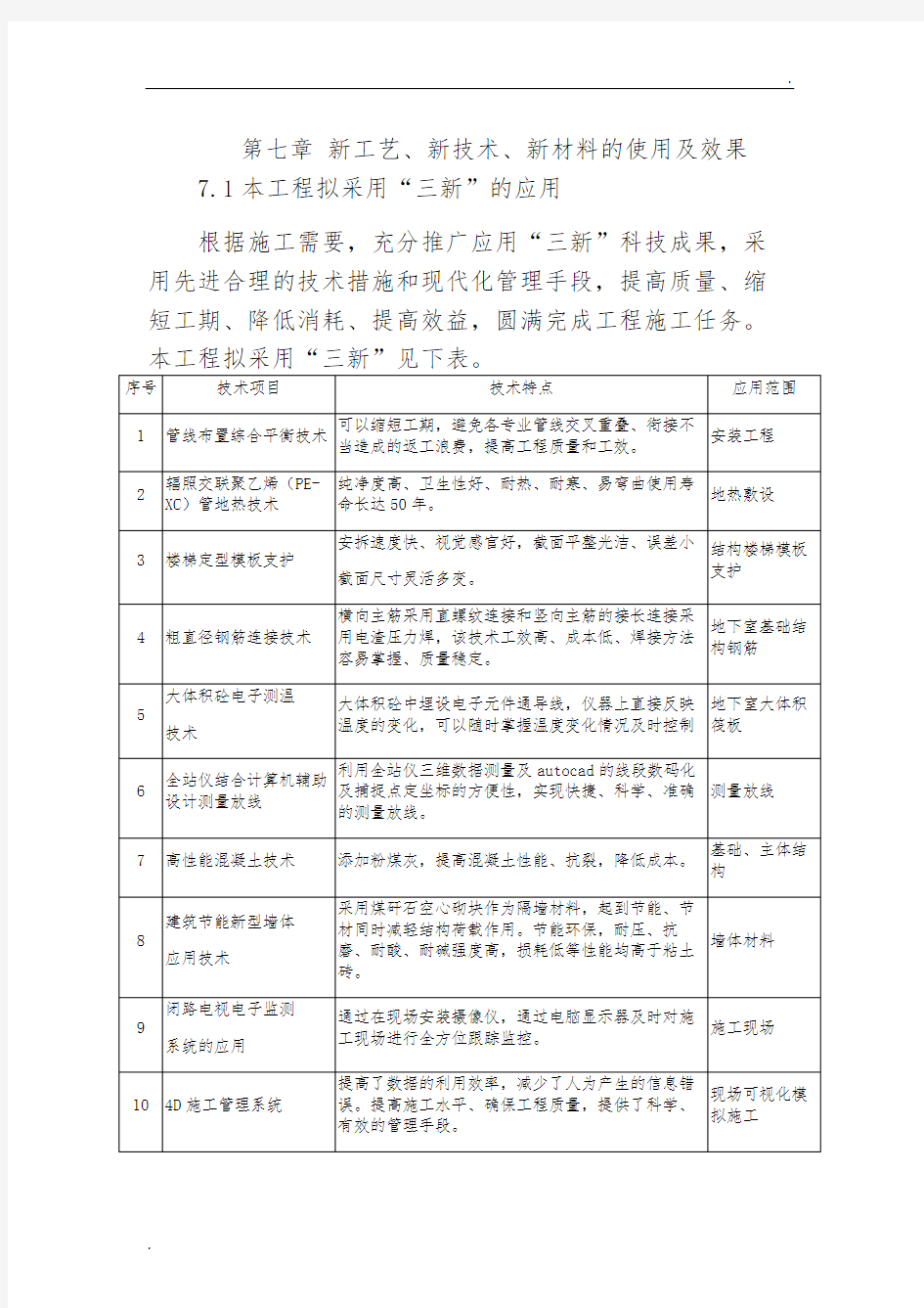 新工艺、新技术、新材料的使用及效果