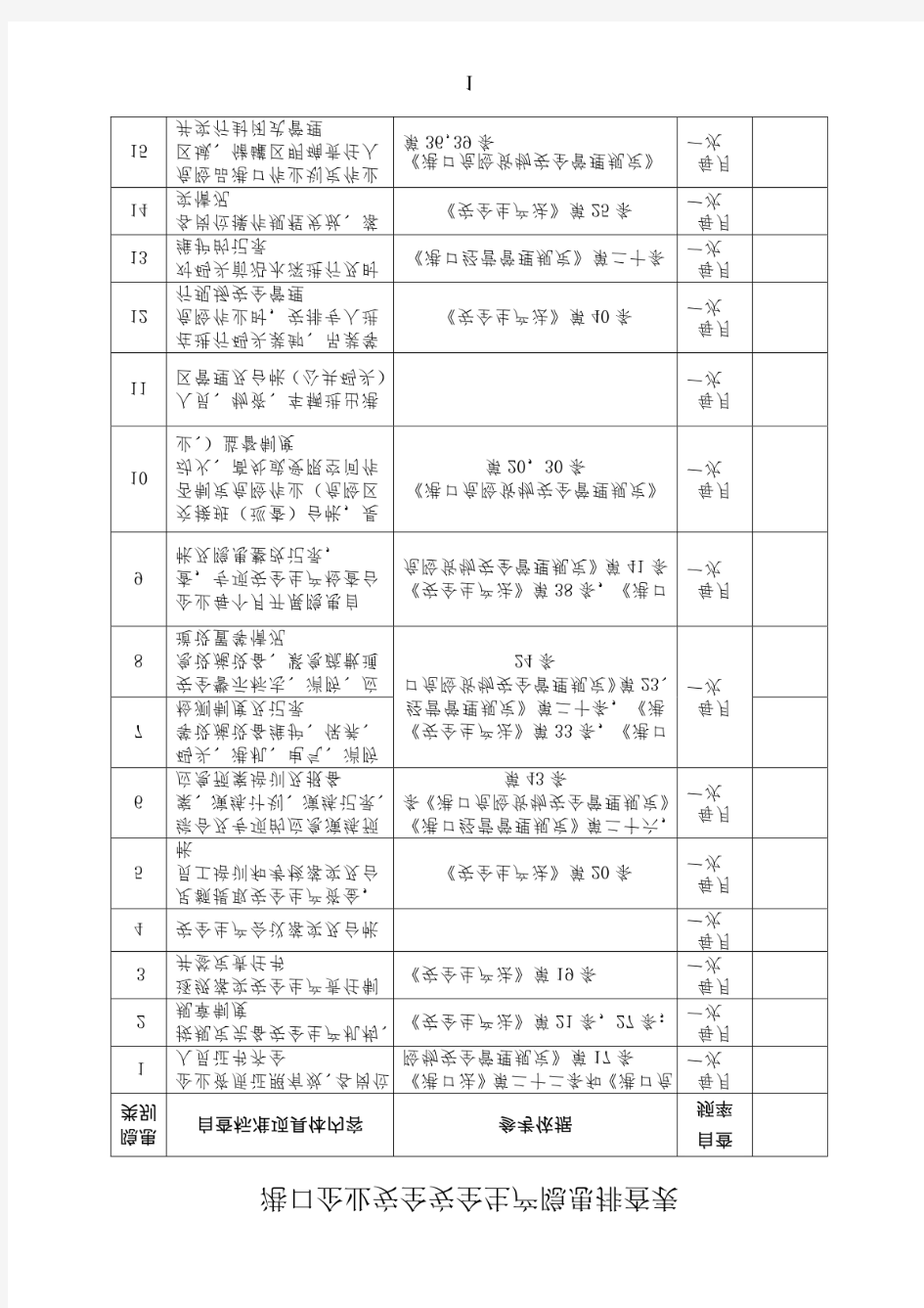 港航管理制度(检查表)