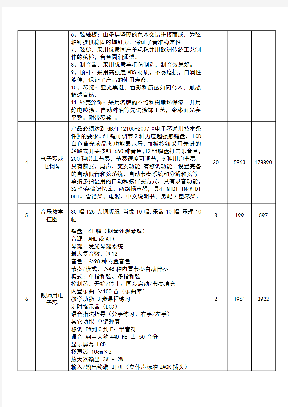 中学学校音乐器材供货清单一览表 全