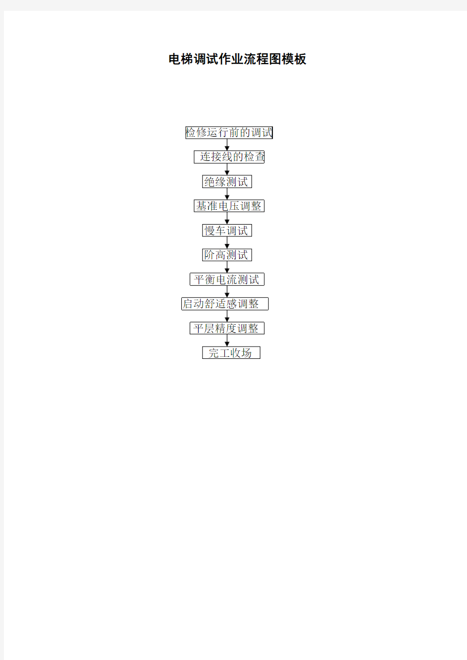 电梯调试作业流程图模板