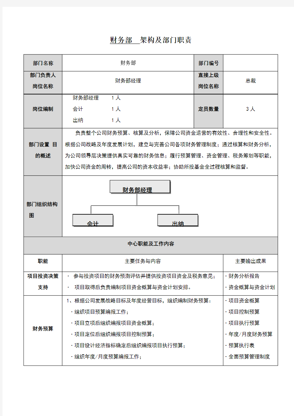 财务部门架构及岗位说明