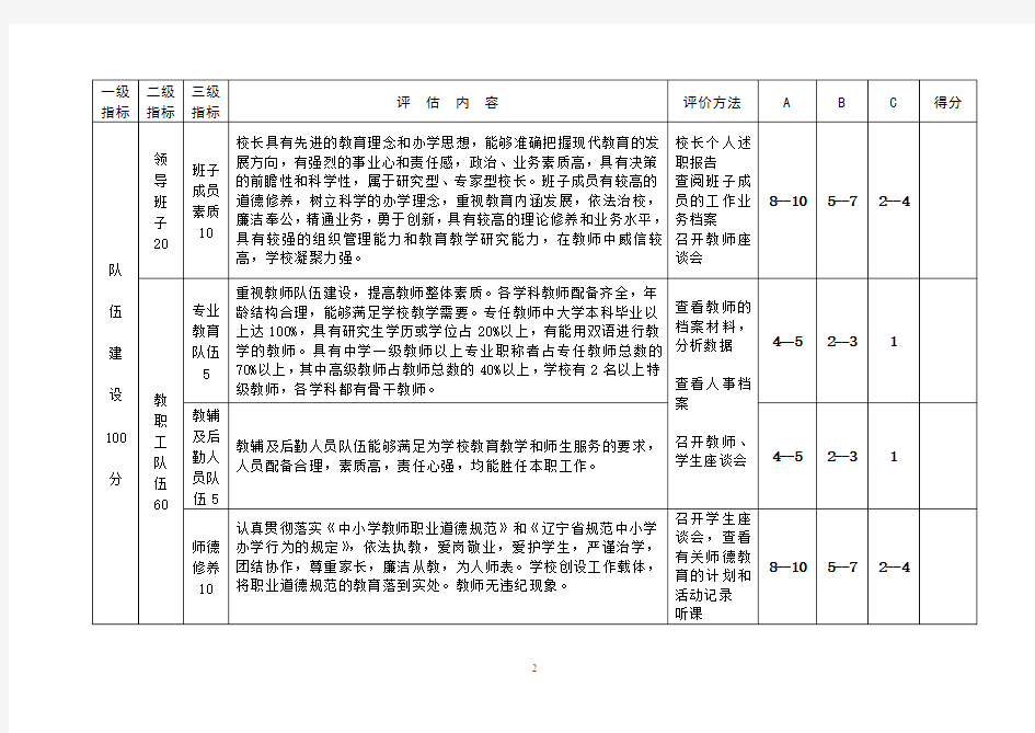 辽宁省示范性普通高中评估细则(修订稿)